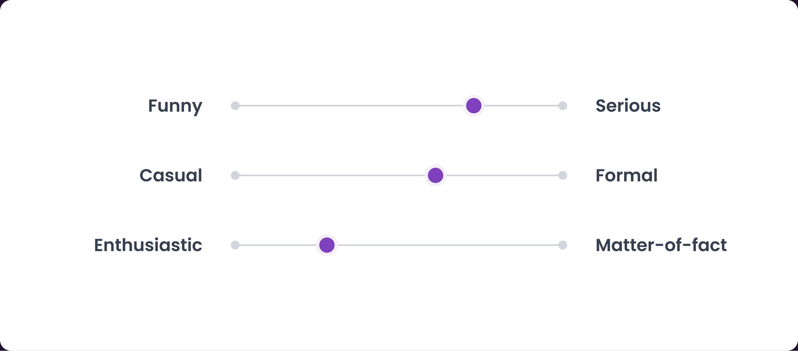 Tone of voice spectrum
