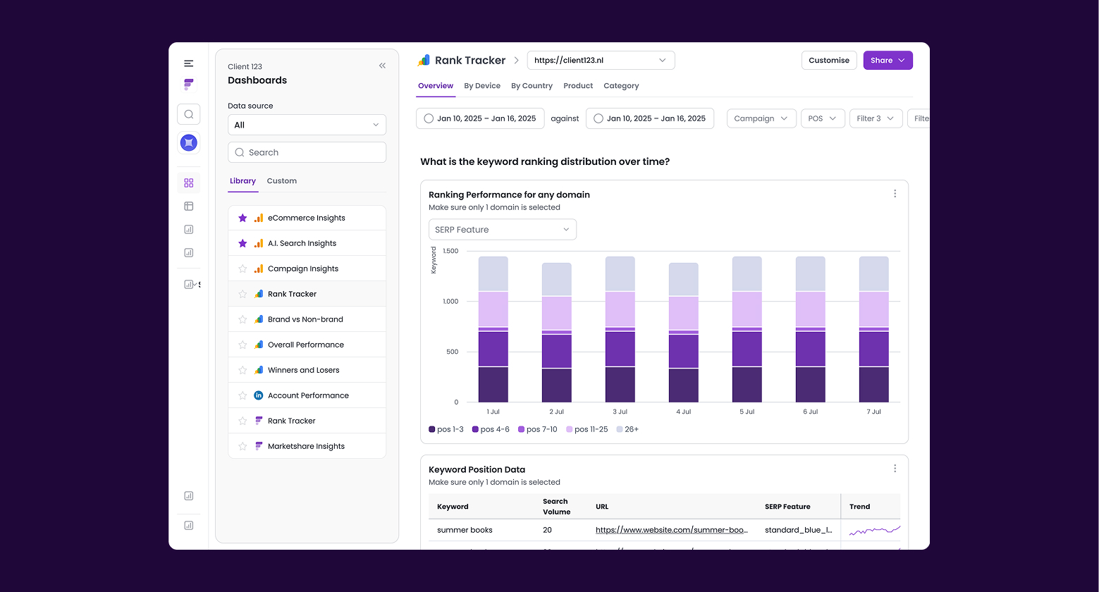 Curated dashboard library