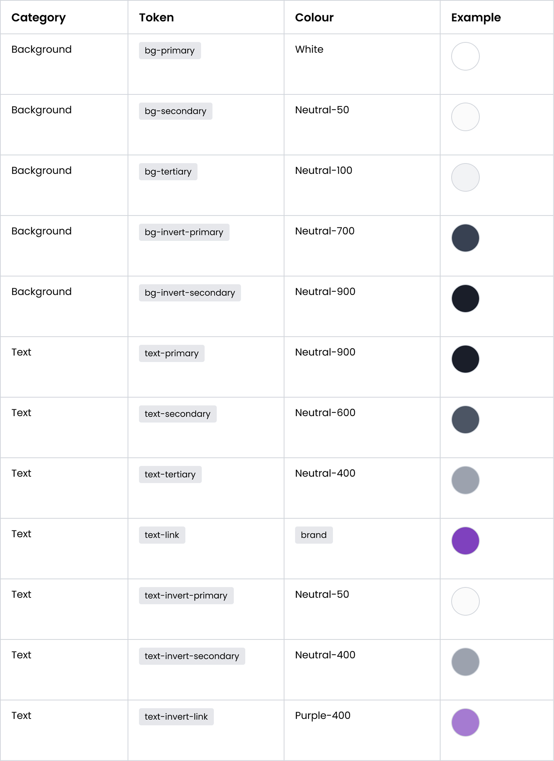Semantic colour tokens