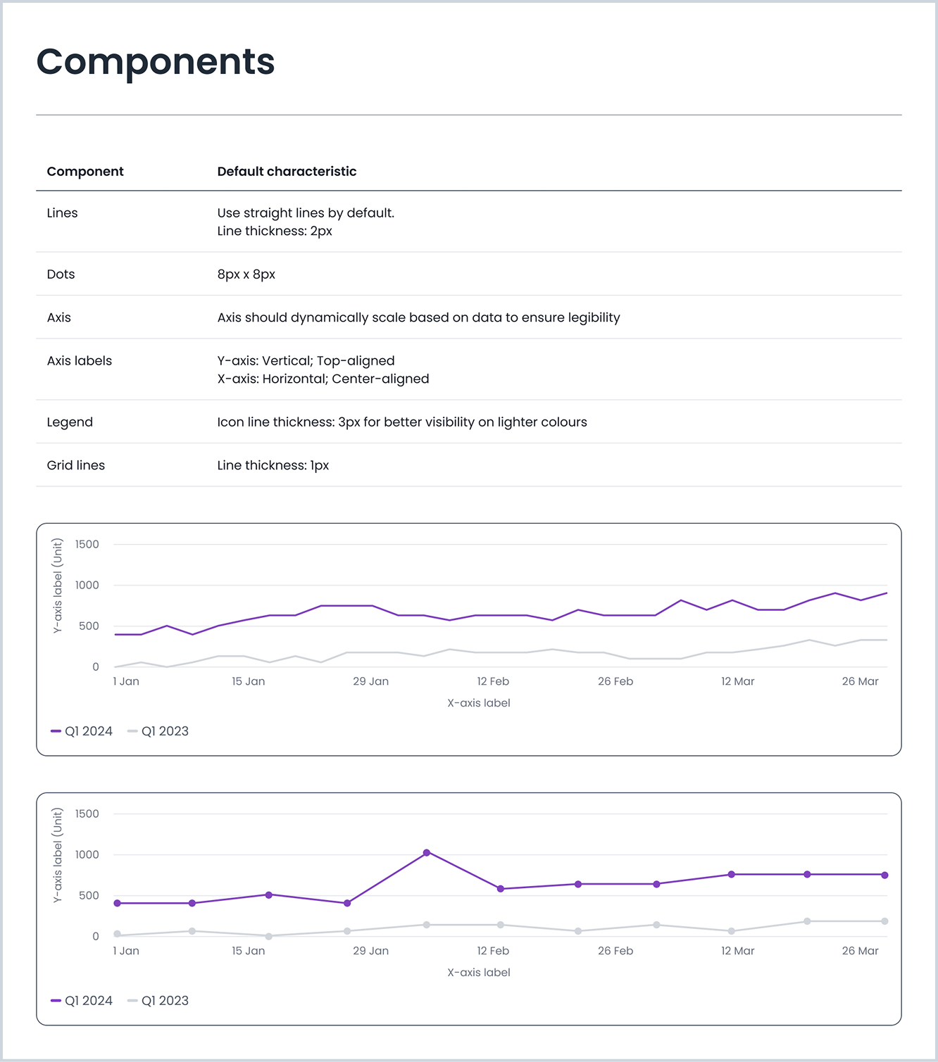 Line graph components