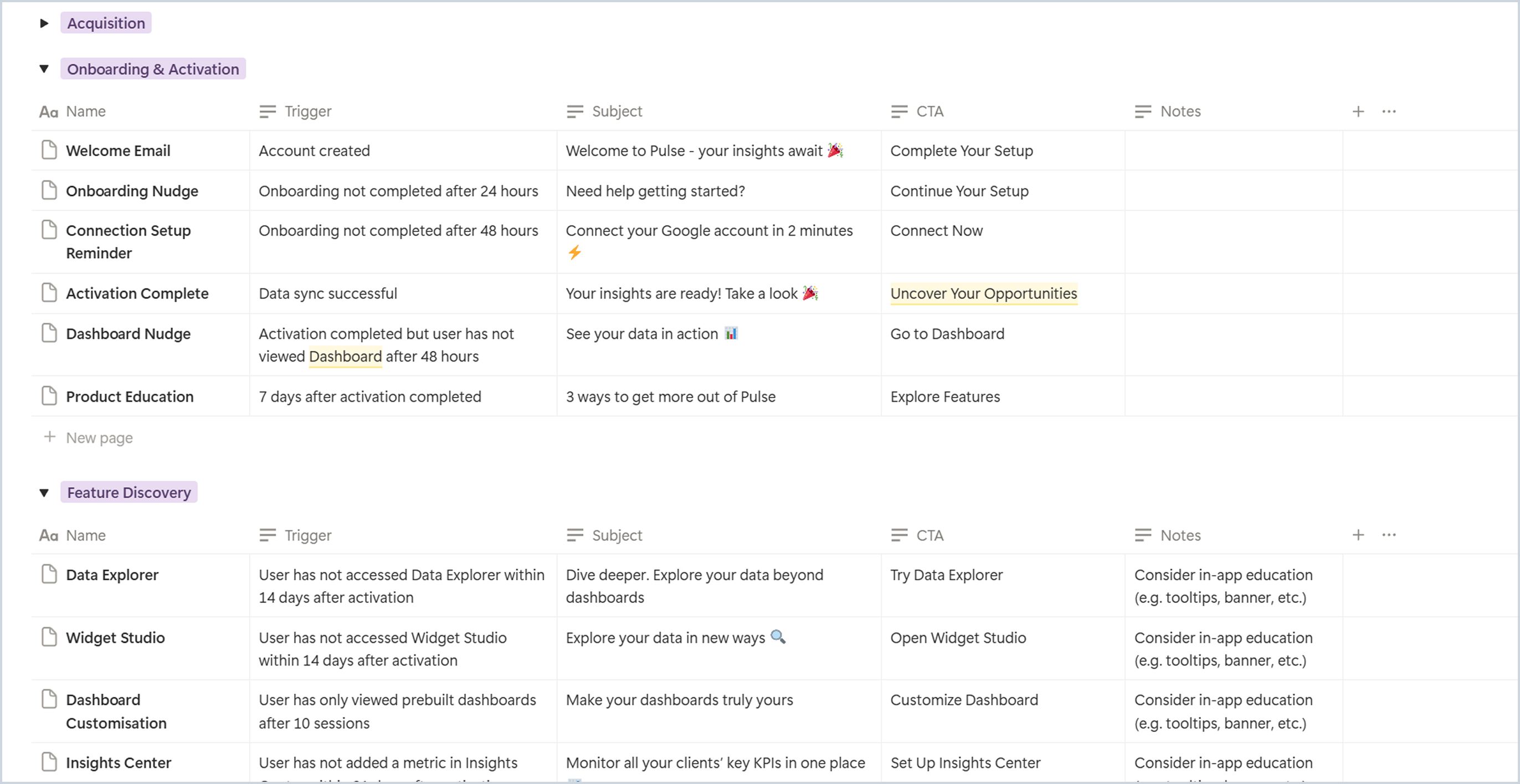 Customer lifecycle email plan