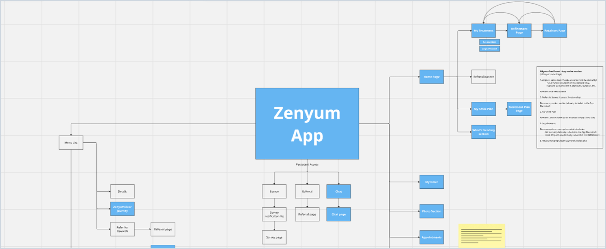 Information architecture