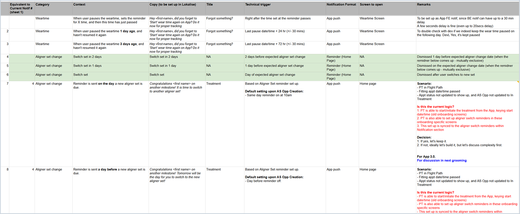 Notification assessment